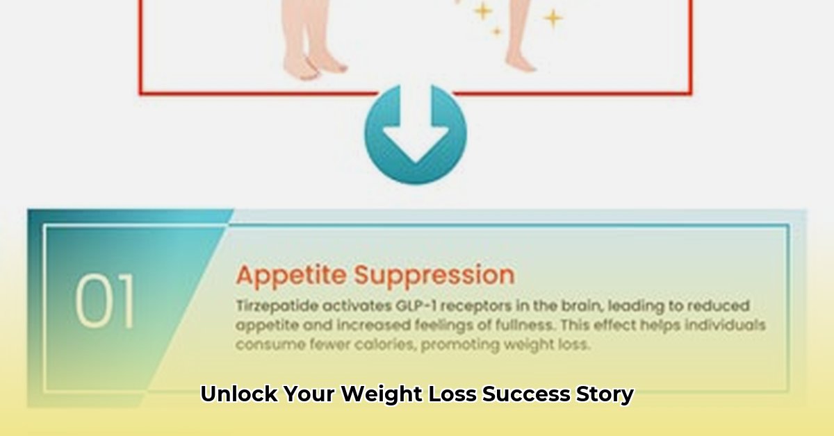 weight-loss-clinic-kingwood